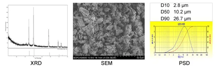 Scandium Nitride ScN Powder CAS 25764-12-9插图
